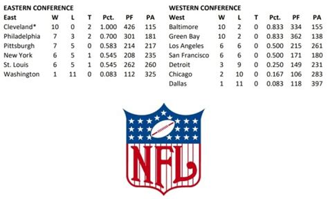 1995 nfl standings